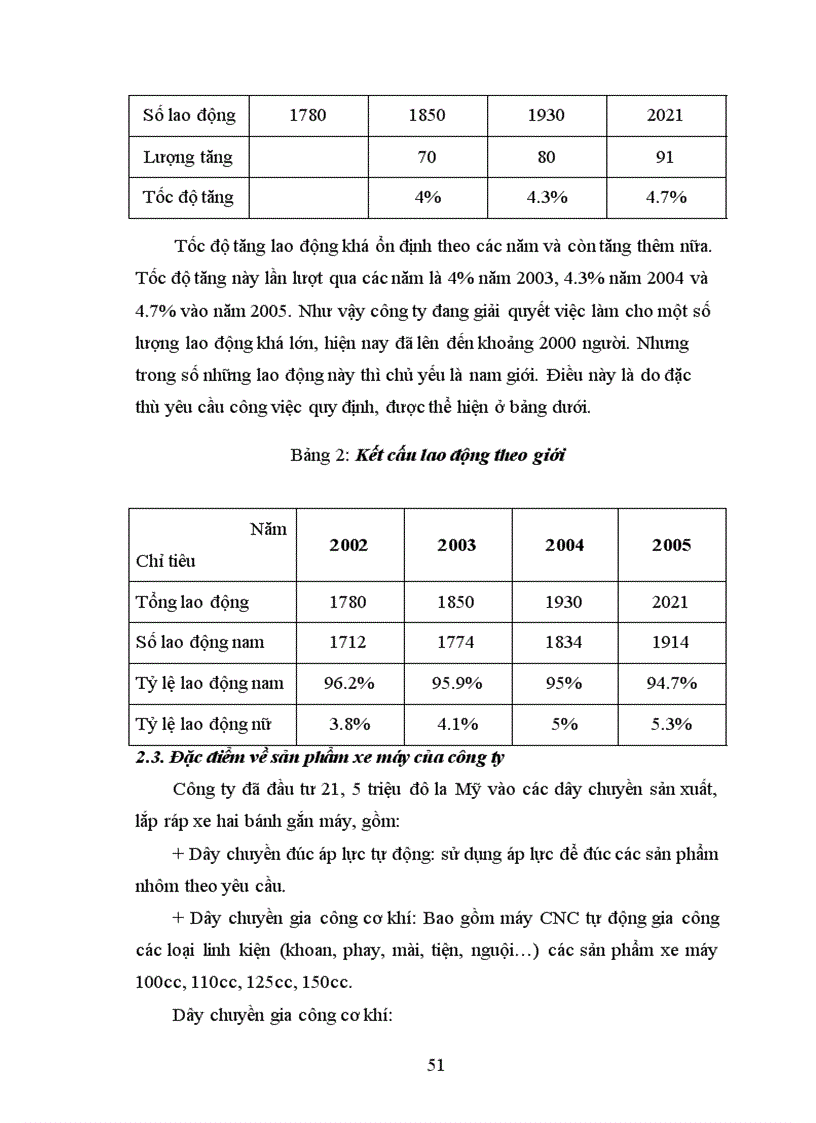 image for page Một số giải pháp chủ yếu nhằm nâng cao năng lực cạnh tranh trên thị trường xe máy của công ty TNHH T&T
