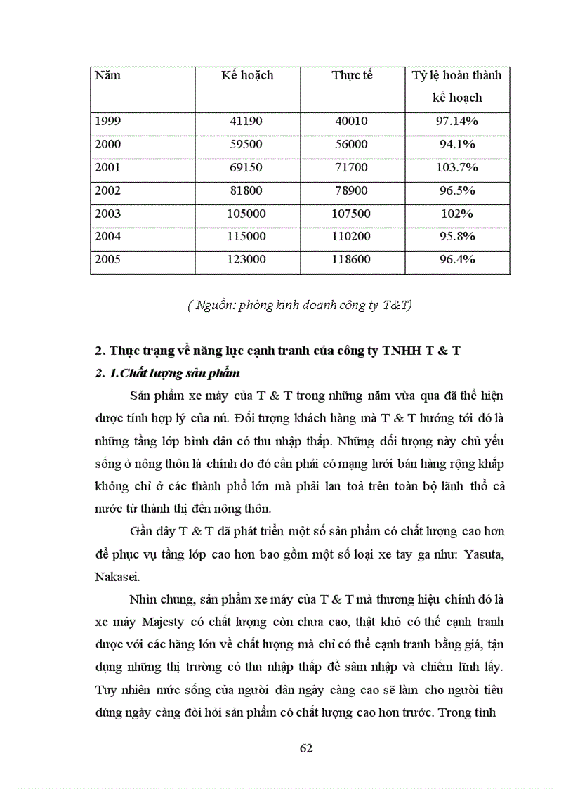 image for page Một số giải pháp chủ yếu nhằm nâng cao năng lực cạnh tranh trên thị trường xe máy của công ty TNHH T&T