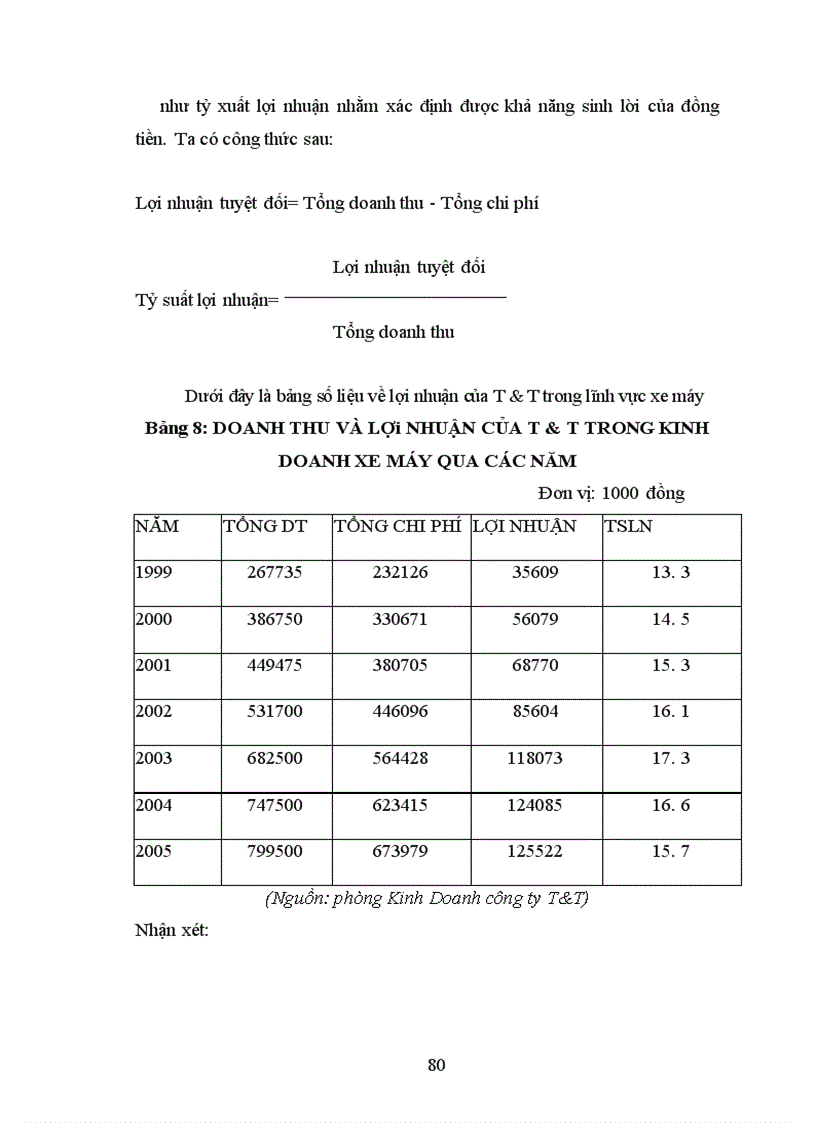 image for page Một số giải pháp chủ yếu nhằm nâng cao năng lực cạnh tranh trên thị trường xe máy của công ty TNHH T&T