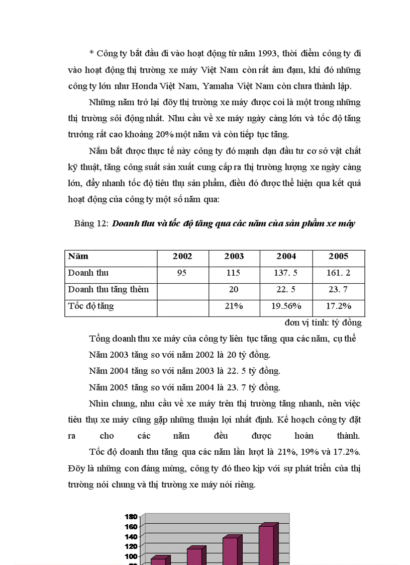 image for page Một số giải pháp chủ yếu nhằm nâng cao năng lực cạnh tranh trên thị trường xe máy của công ty TNHH T&T