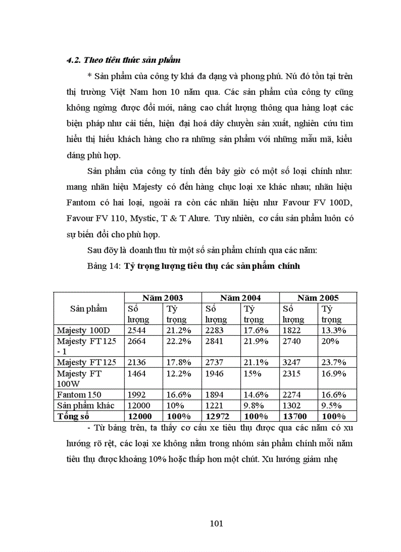 image for page Một số giải pháp chủ yếu nhằm nâng cao năng lực cạnh tranh trên thị trường xe máy của công ty TNHH T&T