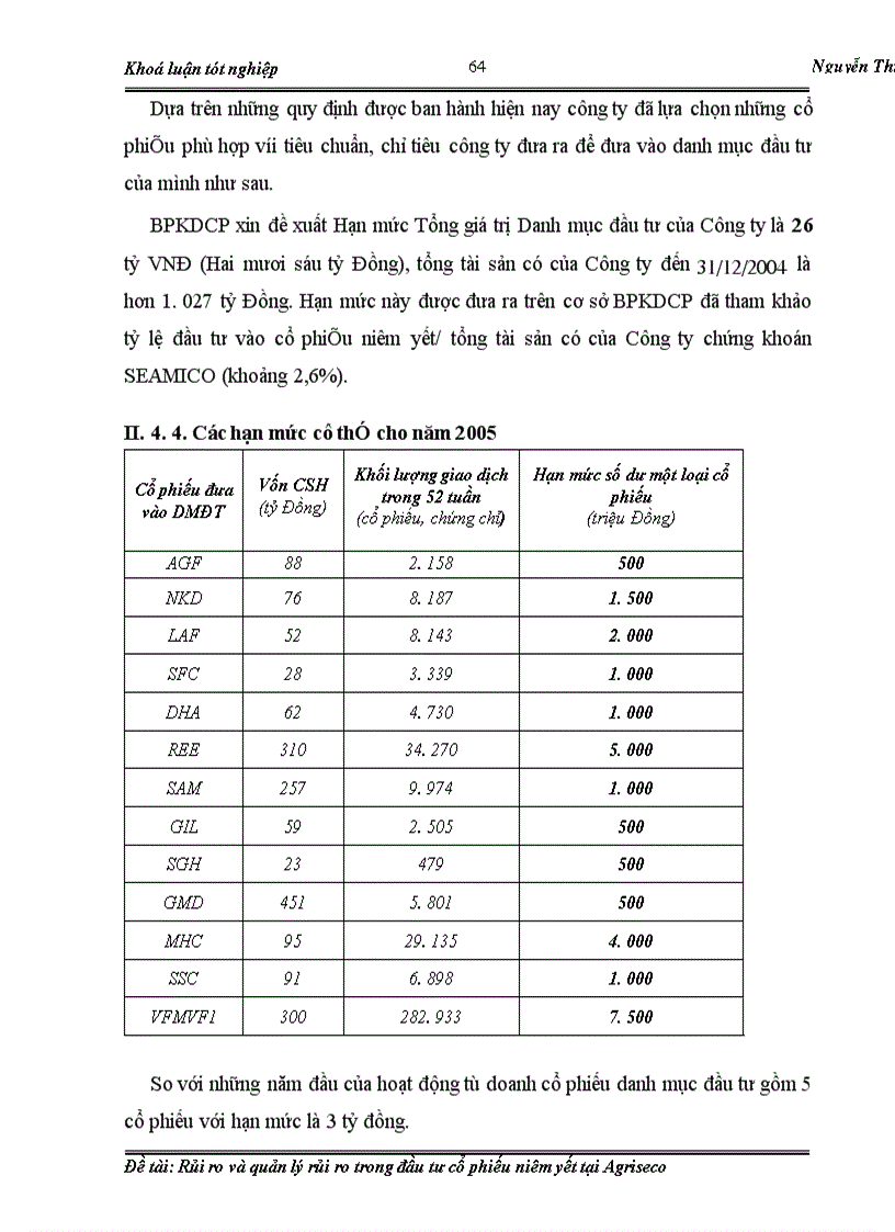 image for page Rủi ro và quản lý rủi ro trong đầu tư cổ phiếu niêm yết tại Agriseco