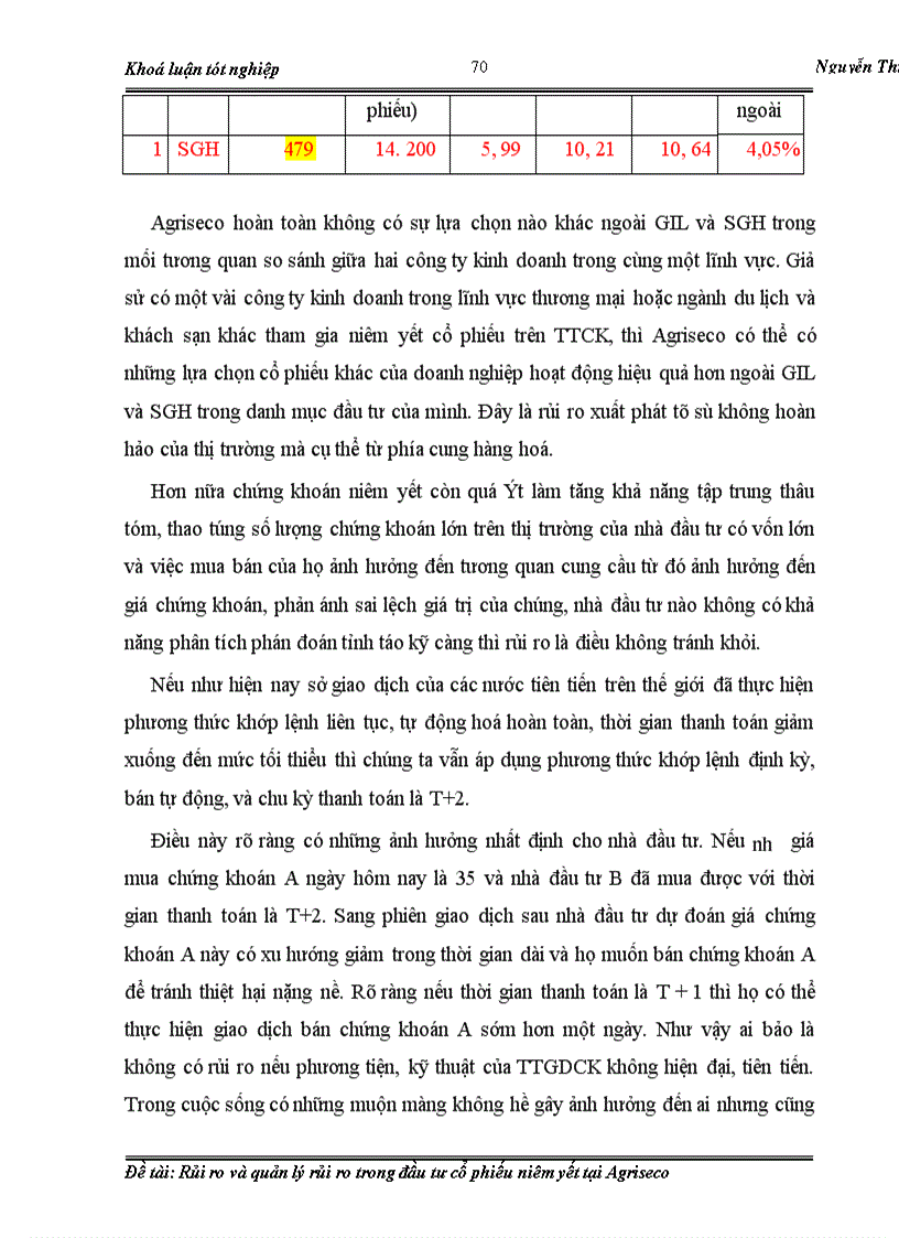 image for page Rủi ro và quản lý rủi ro trong đầu tư cổ phiếu niêm yết tại Agriseco