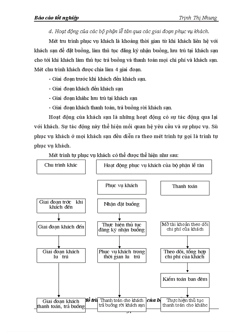 image for page Báo cáo thực tập tại khách sạn Mường Thanh