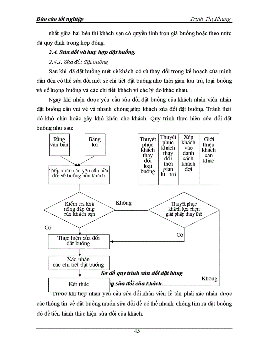 image for page Báo cáo thực tập tại khách sạn Mường Thanh