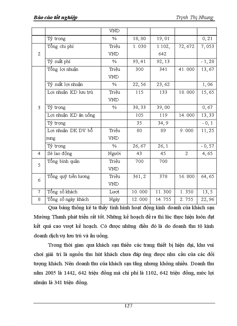 image for page Báo cáo thực tập tại khách sạn Mường Thanh