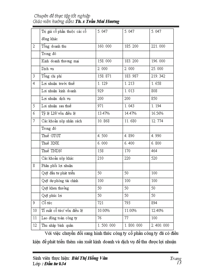 image for page Hoạt động đầu tư phát triển trong Công ty cổ phần xây lắp đầu tư phát triển nông lâm nghiệp Việt Nam-Thực trạng và giải pháp