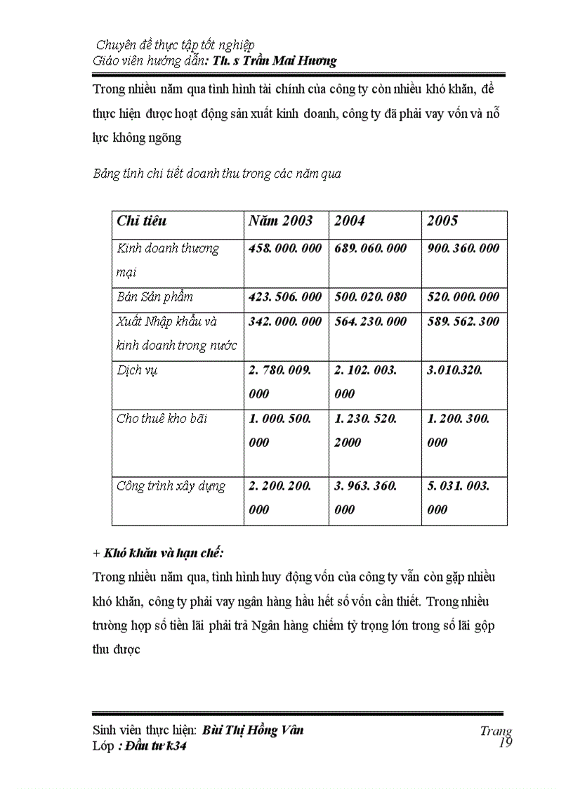 image for page Hoạt động đầu tư phát triển trong Công ty cổ phần xây lắp đầu tư phát triển nông lâm nghiệp Việt Nam-Thực trạng và giải pháp