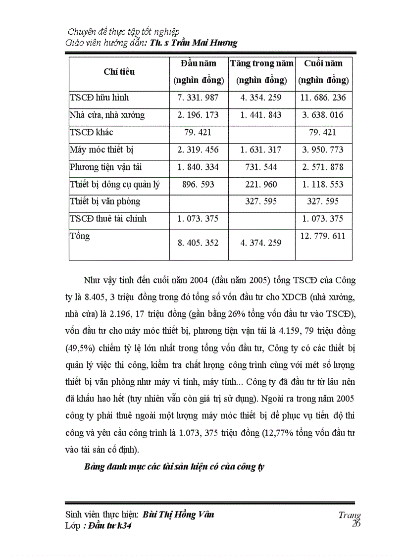 image for page Hoạt động đầu tư phát triển trong Công ty cổ phần xây lắp đầu tư phát triển nông lâm nghiệp Việt Nam-Thực trạng và giải pháp