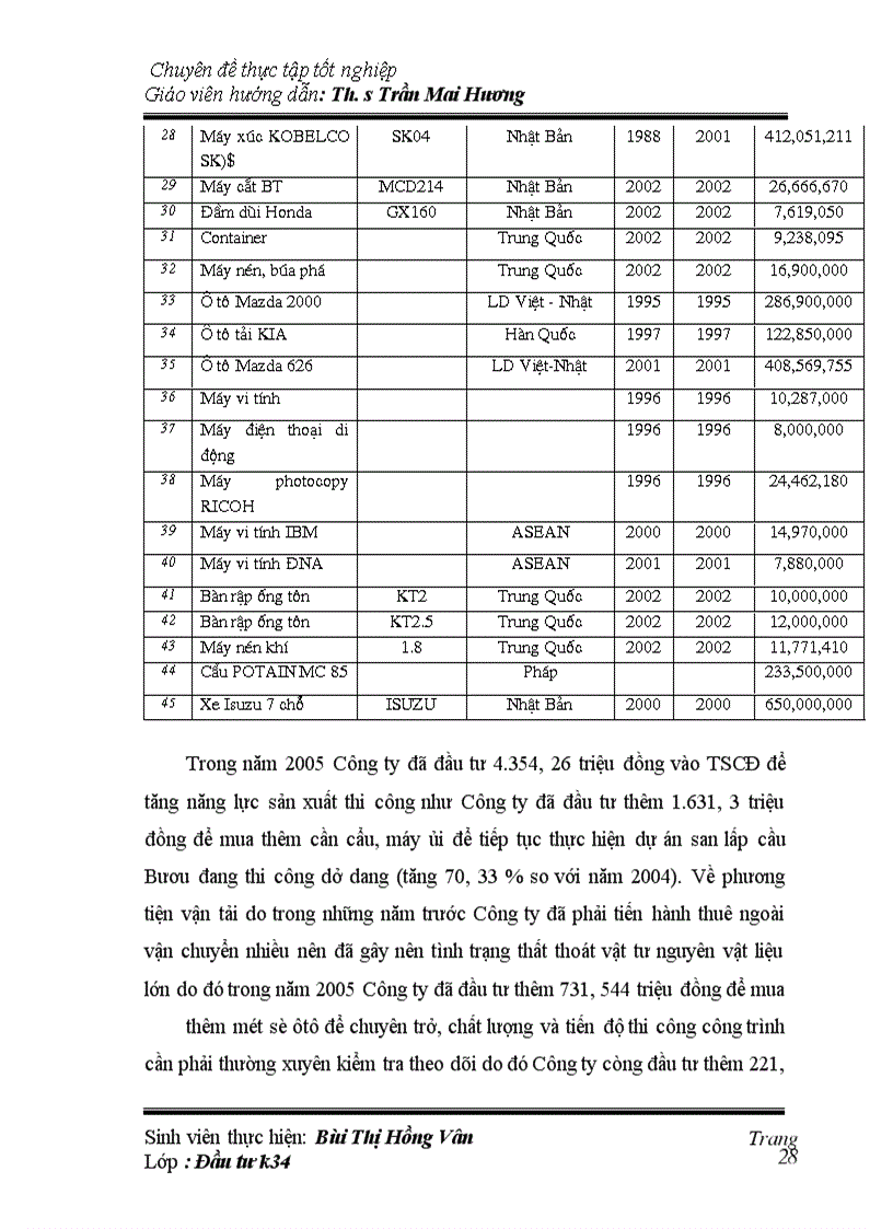 image for page Hoạt động đầu tư phát triển trong Công ty cổ phần xây lắp đầu tư phát triển nông lâm nghiệp Việt Nam-Thực trạng và giải pháp