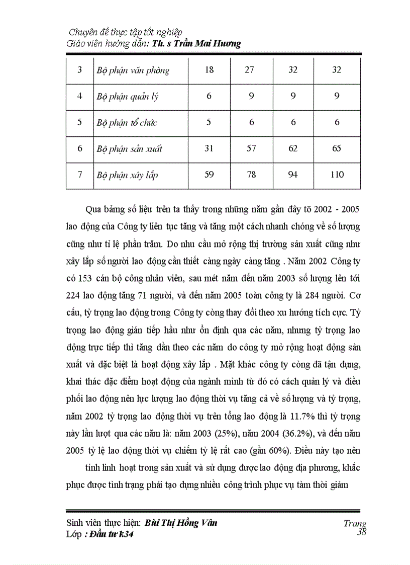 image for page Hoạt động đầu tư phát triển trong Công ty cổ phần xây lắp đầu tư phát triển nông lâm nghiệp Việt Nam-Thực trạng và giải pháp
