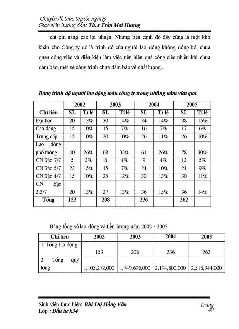 image for page Hoạt động đầu tư phát triển trong Công ty cổ phần xây lắp đầu tư phát triển nông lâm nghiệp Việt Nam-Thực trạng và giải pháp