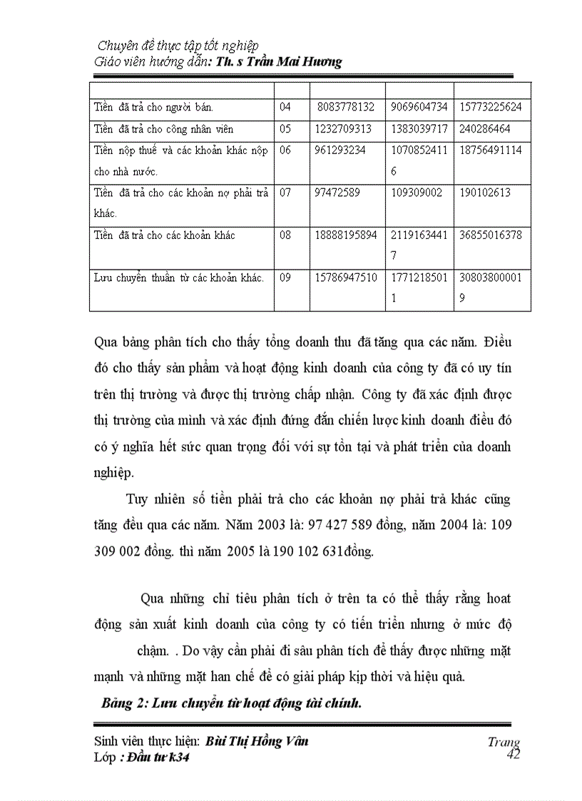 image for page Hoạt động đầu tư phát triển trong Công ty cổ phần xây lắp đầu tư phát triển nông lâm nghiệp Việt Nam-Thực trạng và giải pháp
