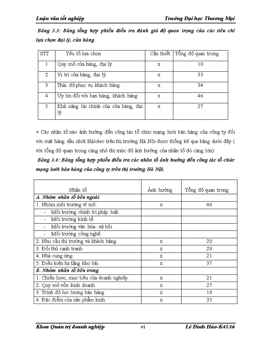 image for page Hoàn thiện công tác tổ chức mạng lưới bán hàng của công ty Cổ phần Phương Hải Long đối với mặt hàng dầu nhớt Halotec