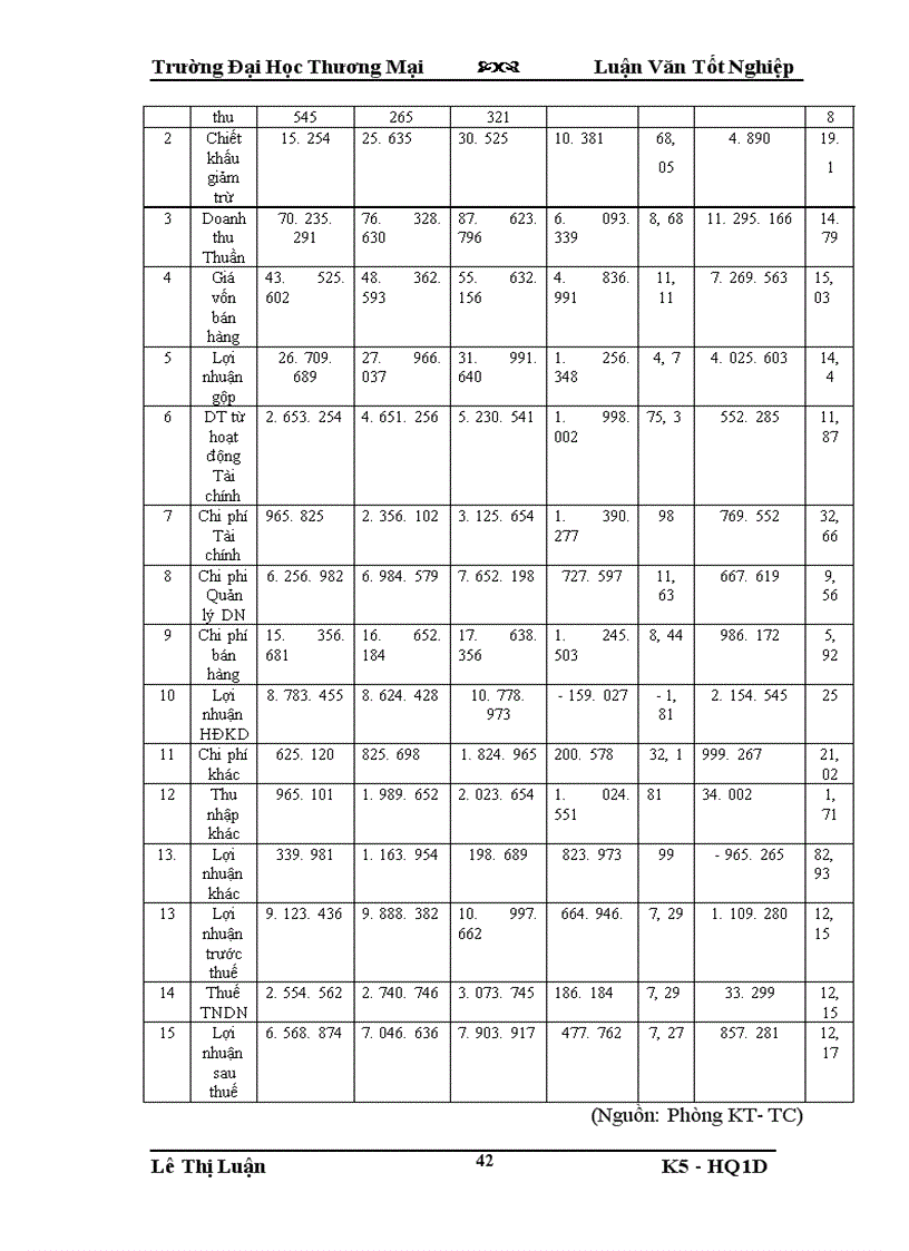 image for page Đẩy mạnh tiêu thụ sản phẩm máy tính của Công ty Cổ Phần Thiết Bị Và Dịch Vụ Điện Tử Viễn Thông trên thị trường Hà Nội