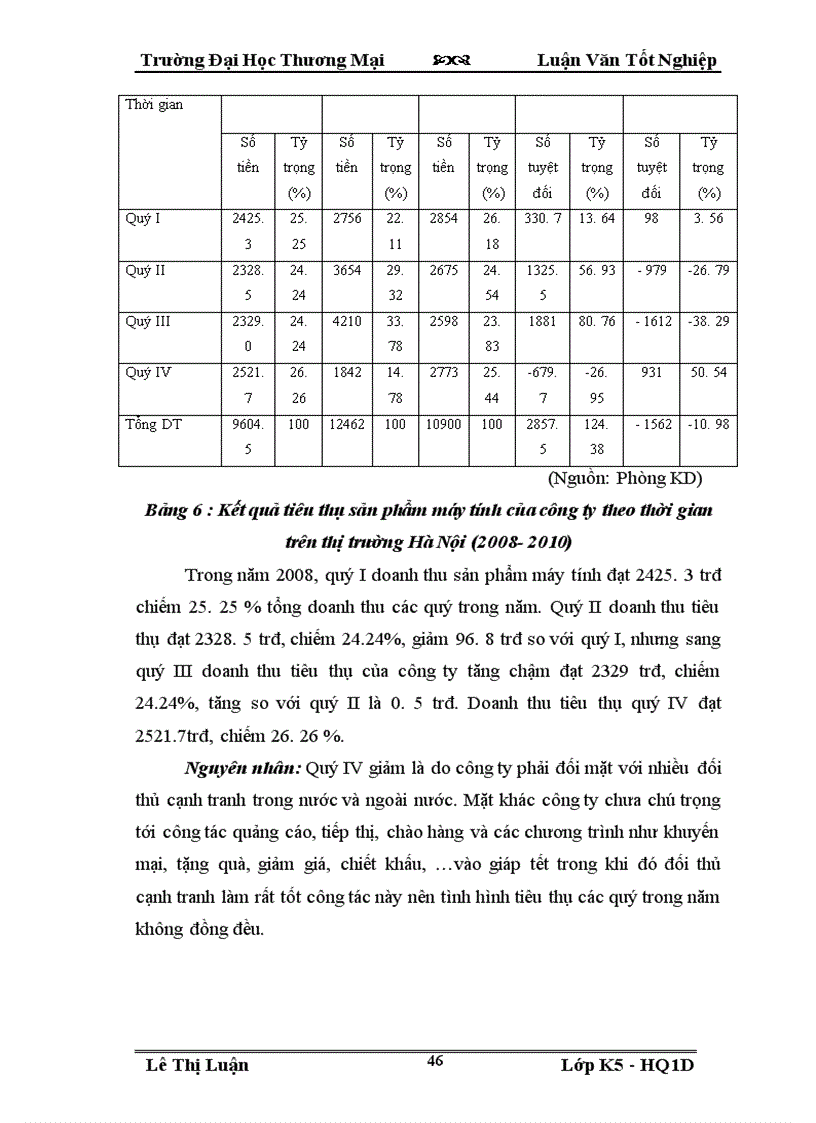 image for page Đẩy mạnh tiêu thụ sản phẩm máy tính của Công ty Cổ Phần Thiết Bị Và Dịch Vụ Điện Tử Viễn Thông trên thị trường Hà Nội