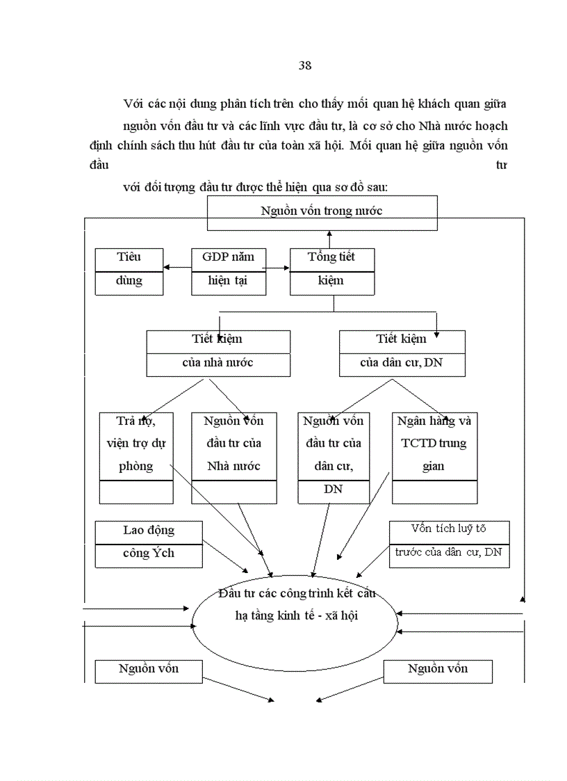 image for page Tăng cường huy động vốn đầu tư xây dựng các công trình kết cấu hạ tầng kinh tế - xã hội tỉnh Bắc Ninh trong thời kỳ đổi mới: Thực trạng, kinh nghiệm và giải pháp
