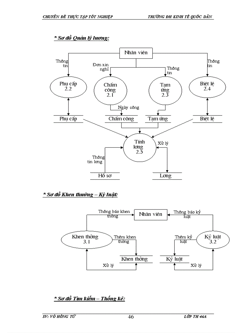 image for page Xây dựng phần mềm quản lý nhân sự tại công ty cổ phần Thiên Minh