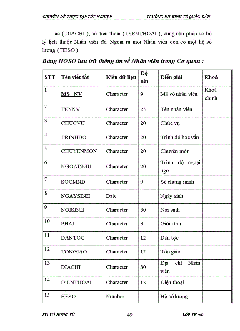 image for page Xây dựng phần mềm quản lý nhân sự tại công ty cổ phần Thiên Minh