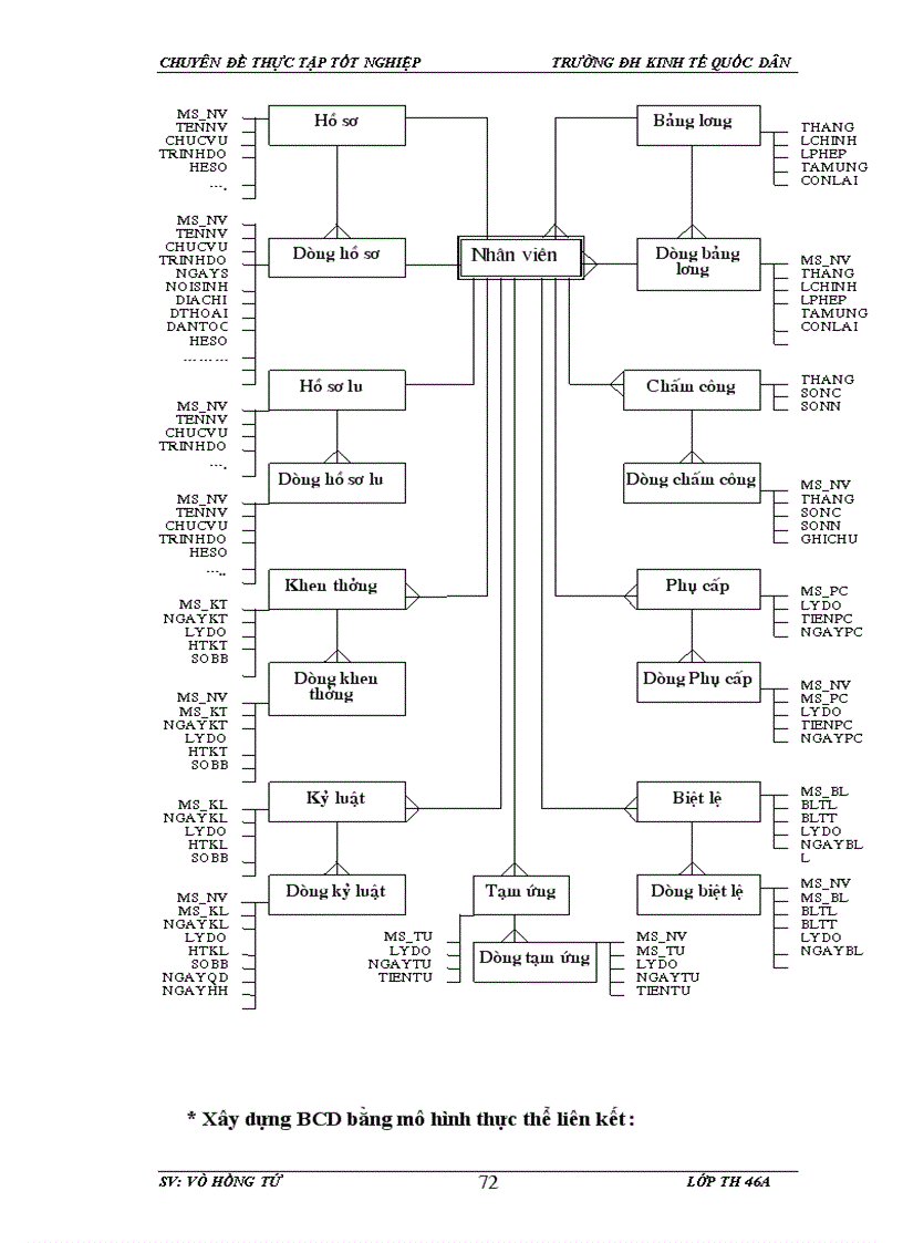 image for page Xây dựng phần mềm quản lý nhân sự tại công ty cổ phần Thiên Minh