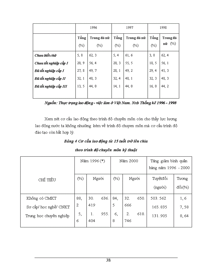 image for page Thực trạng của cung và cầu lao động ở nước ta.