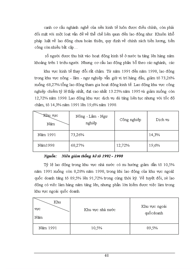 image for page Thực trạng của cung và cầu lao động ở nước ta.