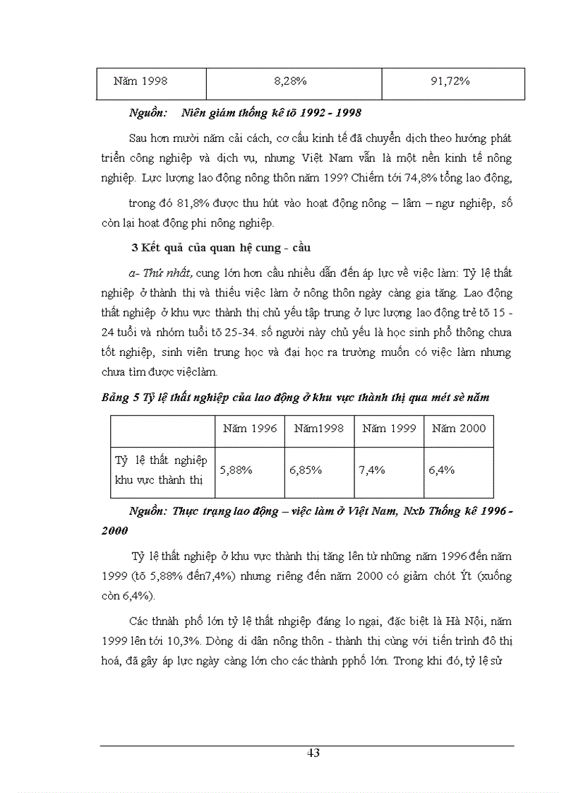 image for page Thực trạng của cung và cầu lao động ở nước ta.