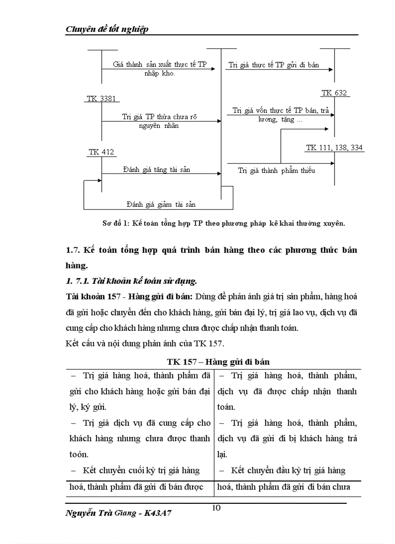 image for page Bán hàng và xác định kết quả kinh doanh cuả ĐN tư nhân thực phẩm Minh Đức