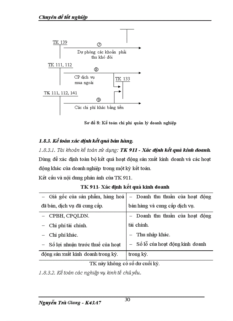 image for page Bán hàng và xác định kết quả kinh doanh cuả ĐN tư nhân thực phẩm Minh Đức