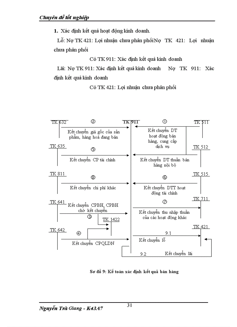 image for page Bán hàng và xác định kết quả kinh doanh cuả ĐN tư nhân thực phẩm Minh Đức