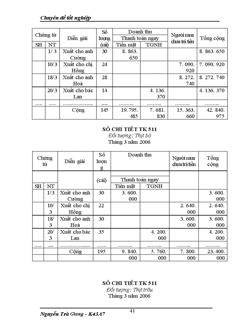 image for page Bán hàng và xác định kết quả kinh doanh cuả ĐN tư nhân thực phẩm Minh Đức