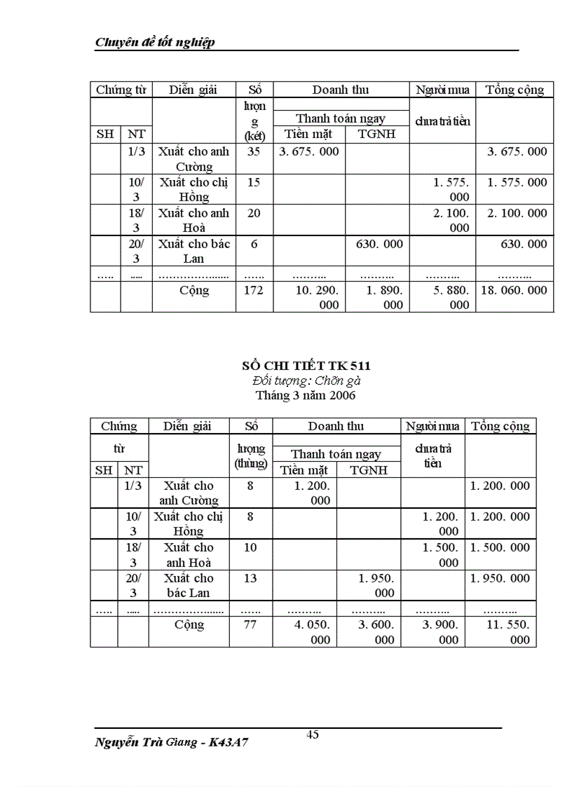 image for page Bán hàng và xác định kết quả kinh doanh cuả ĐN tư nhân thực phẩm Minh Đức