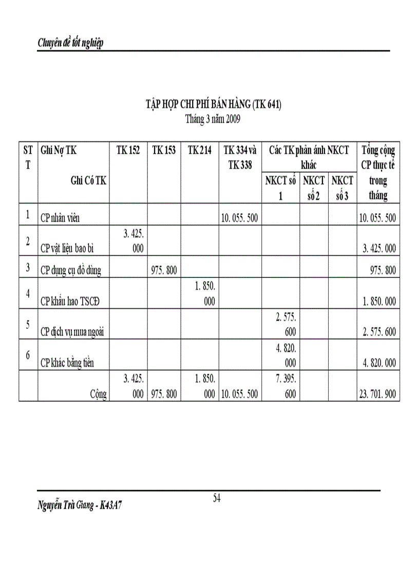 image for page Bán hàng và xác định kết quả kinh doanh cuả ĐN tư nhân thực phẩm Minh Đức