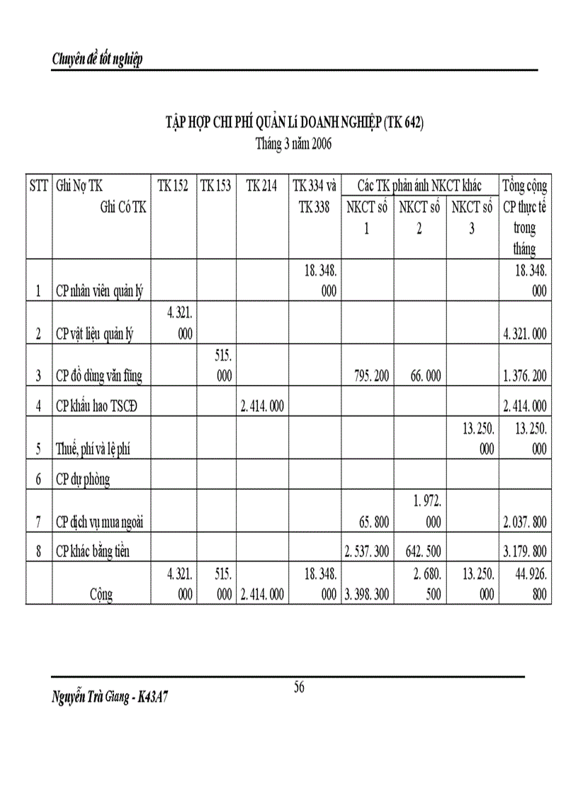 image for page Bán hàng và xác định kết quả kinh doanh cuả ĐN tư nhân thực phẩm Minh Đức