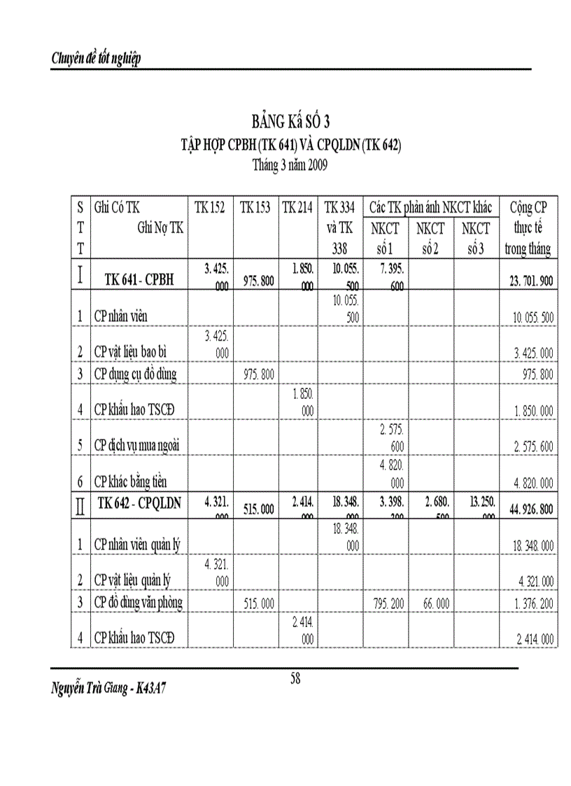 image for page Bán hàng và xác định kết quả kinh doanh cuả ĐN tư nhân thực phẩm Minh Đức