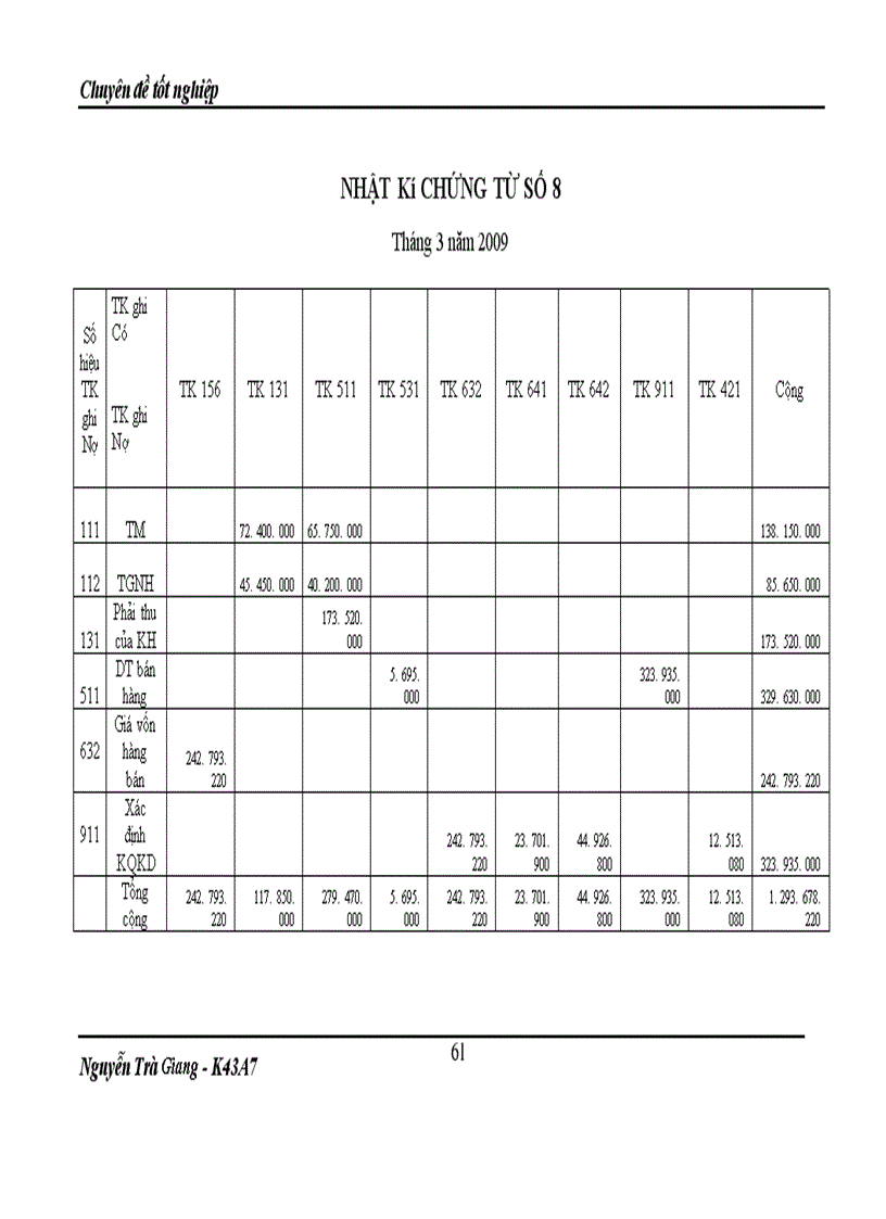 image for page Bán hàng và xác định kết quả kinh doanh cuả ĐN tư nhân thực phẩm Minh Đức