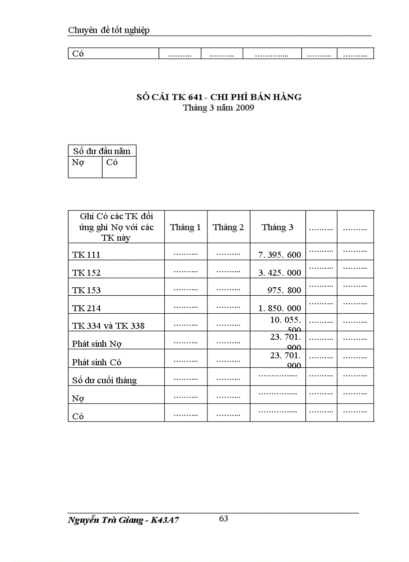 image for page Bán hàng và xác định kết quả kinh doanh cuả ĐN tư nhân thực phẩm Minh Đức