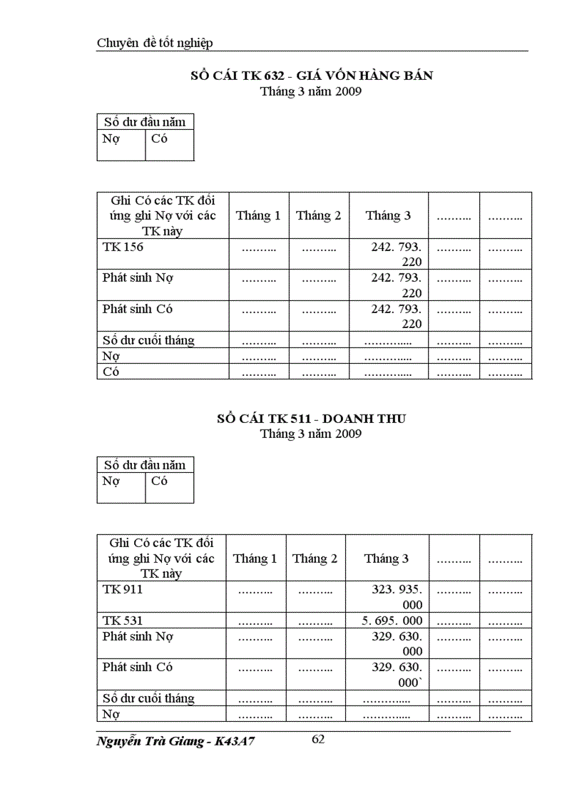image for page Bán hàng và xác định kết quả kinh doanh cuả ĐN tư nhân thực phẩm Minh Đức