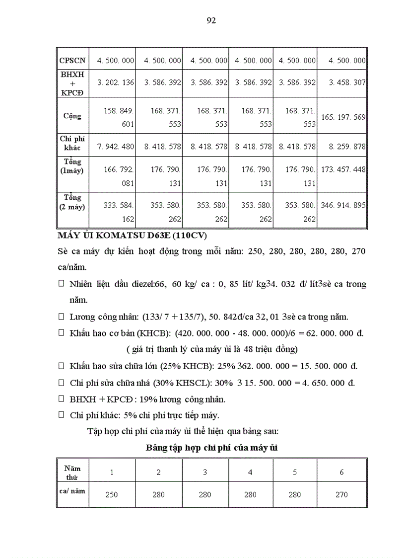image for page Dự án đầu tư mua sắm máy móc thiết bị thi công đường bộ của công ty CTGT