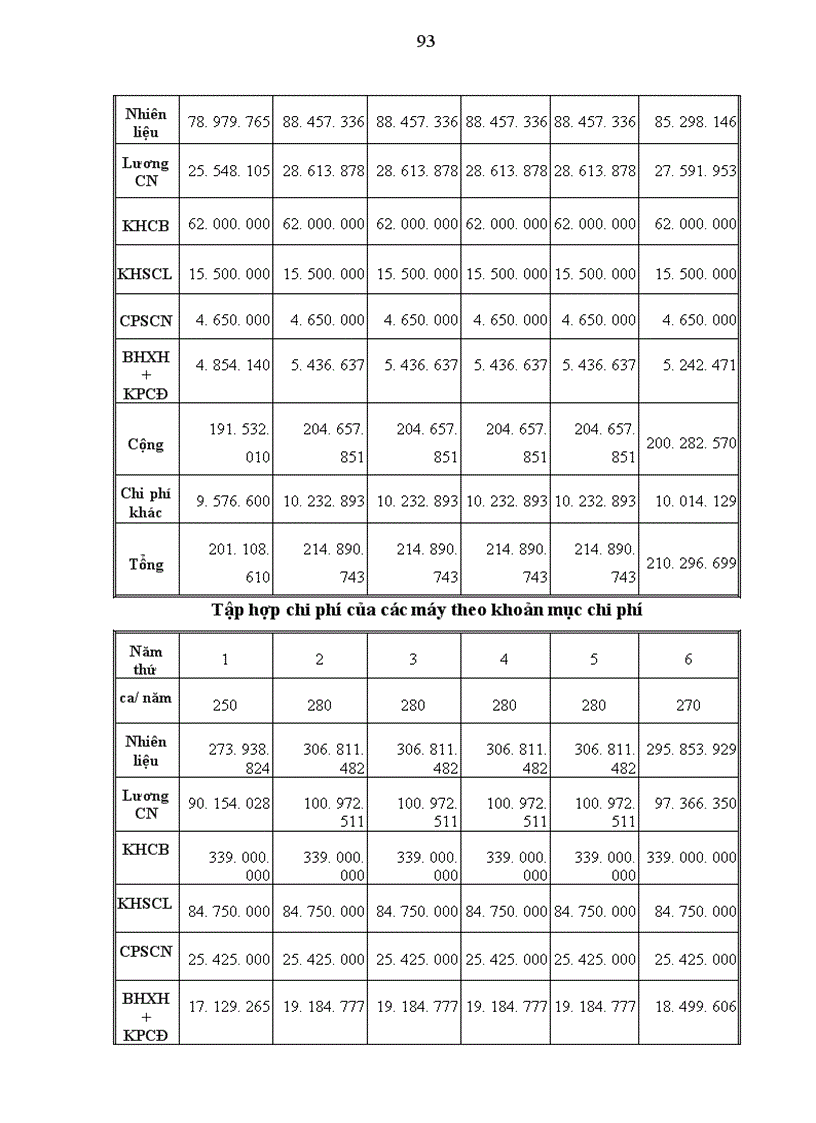 image for page Dự án đầu tư mua sắm máy móc thiết bị thi công đường bộ của công ty CTGT