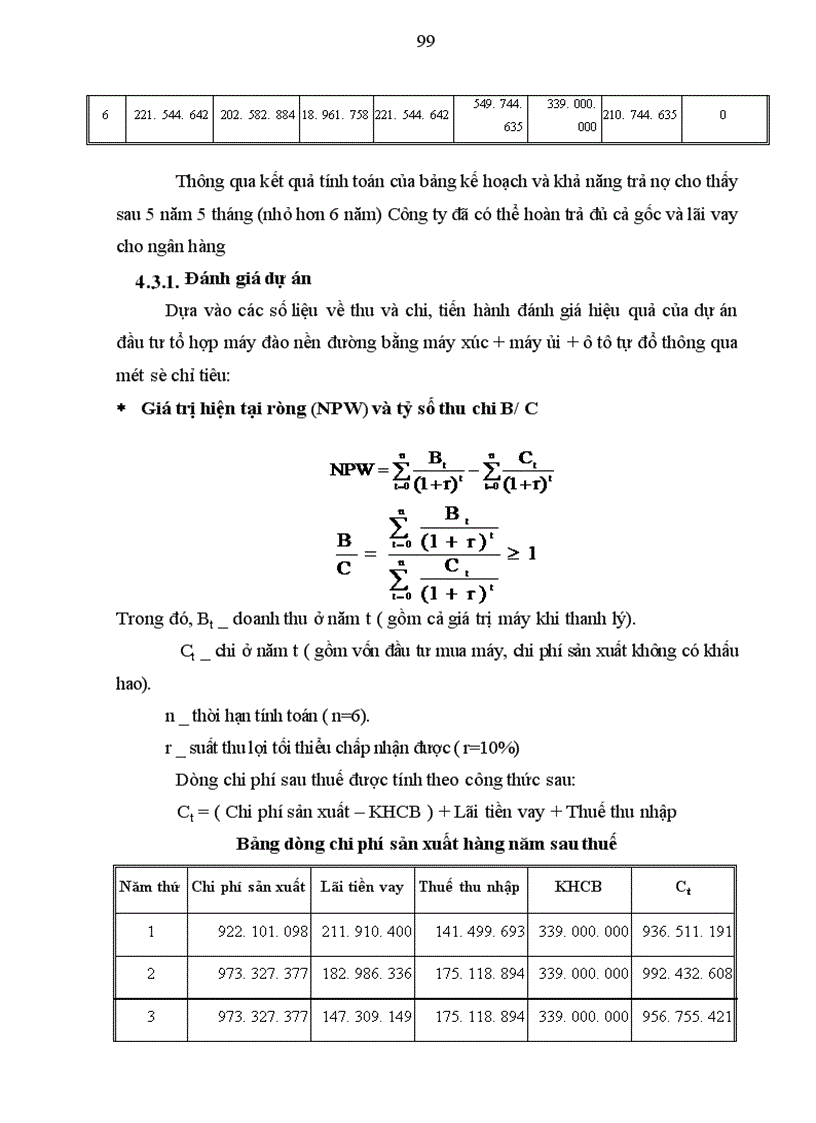 image for page Dự án đầu tư mua sắm máy móc thiết bị thi công đường bộ của công ty CTGT