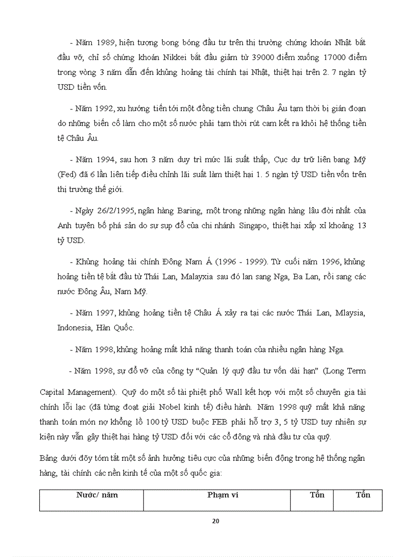 image for page Ứng dụng phương pháp xác định giá trị rủi ro VaR trong phân tích và quản trị rủi ro các dự án đầu tư ngành thép tại Ngân hàng Agribank chi nhánh tỉnh Hải Dương