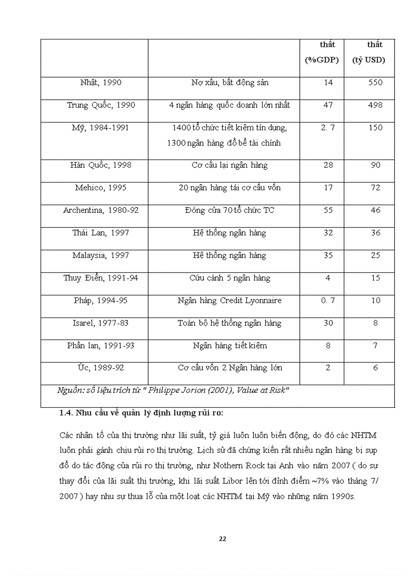 image for page Ứng dụng phương pháp xác định giá trị rủi ro VaR trong phân tích và quản trị rủi ro các dự án đầu tư ngành thép tại Ngân hàng Agribank chi nhánh tỉnh Hải Dương