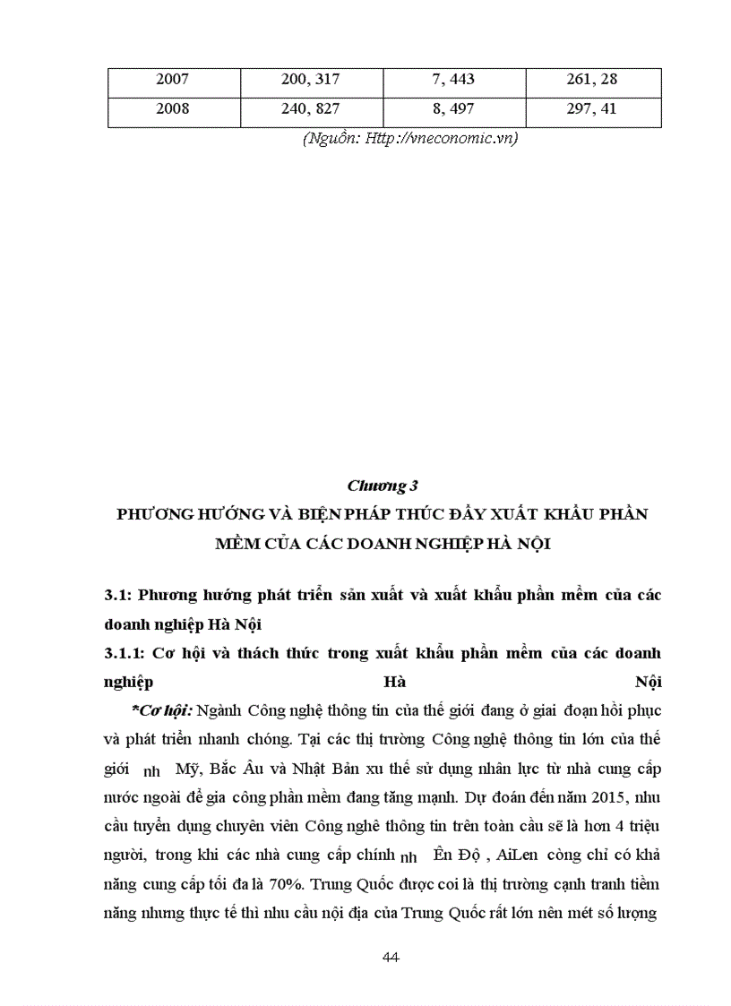 image for page Phương hướng và biện pháp thúc đẩy xuất khẩu phần mềm của các doanh nghiệp Hà Nội