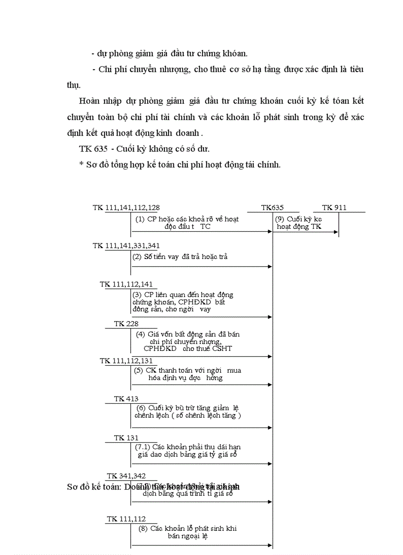 image for page Kế toán bán hàng và xác định kết quả bán hàng tại Công ty cổ phần Ngọc Anh.