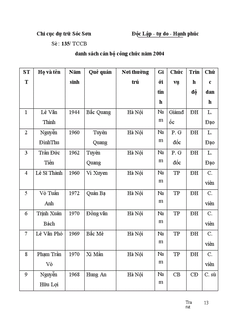 image for page Thiết kế tổng thể chương trình và tổ chức CSDL