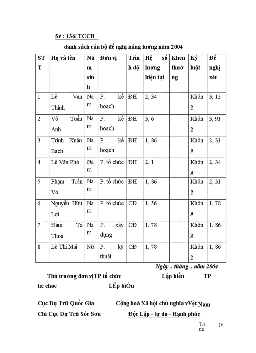 image for page Thiết kế tổng thể chương trình và tổ chức CSDL