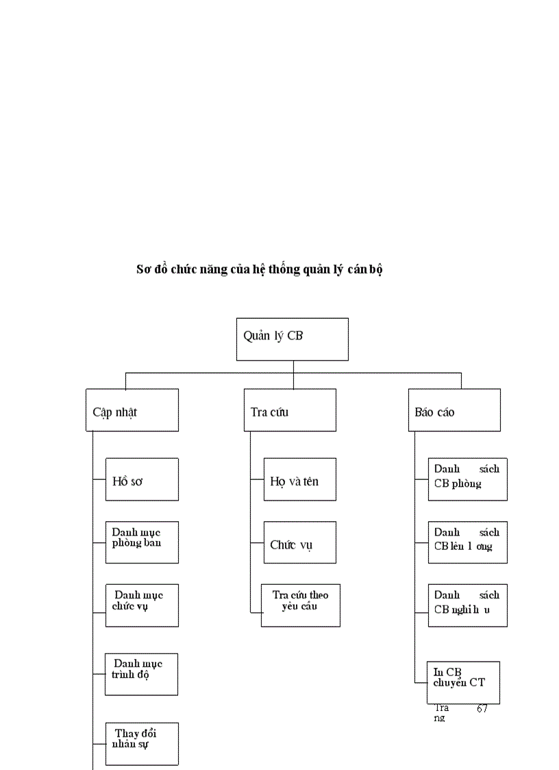 image for page Thiết kế tổng thể chương trình và tổ chức CSDL
