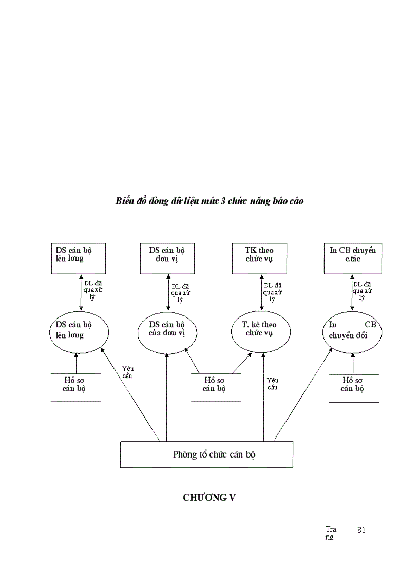 image for page Thiết kế tổng thể chương trình và tổ chức CSDL
