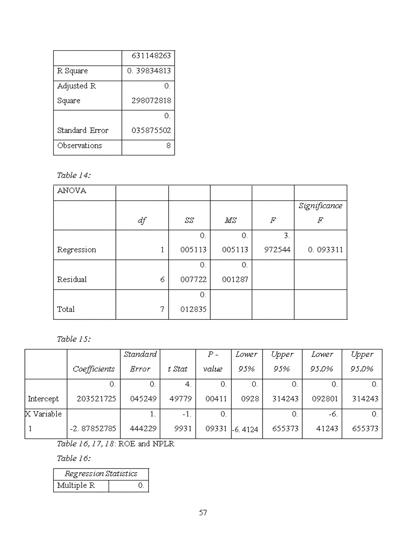 image for page Topiccredit risk management and profitability – case study in techcombank